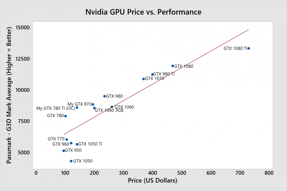 59e38e49ced89_GPUPricevs.Performance(2017).thumb.png.f60225c46b269fee98bb5aae1a4a8b06.png